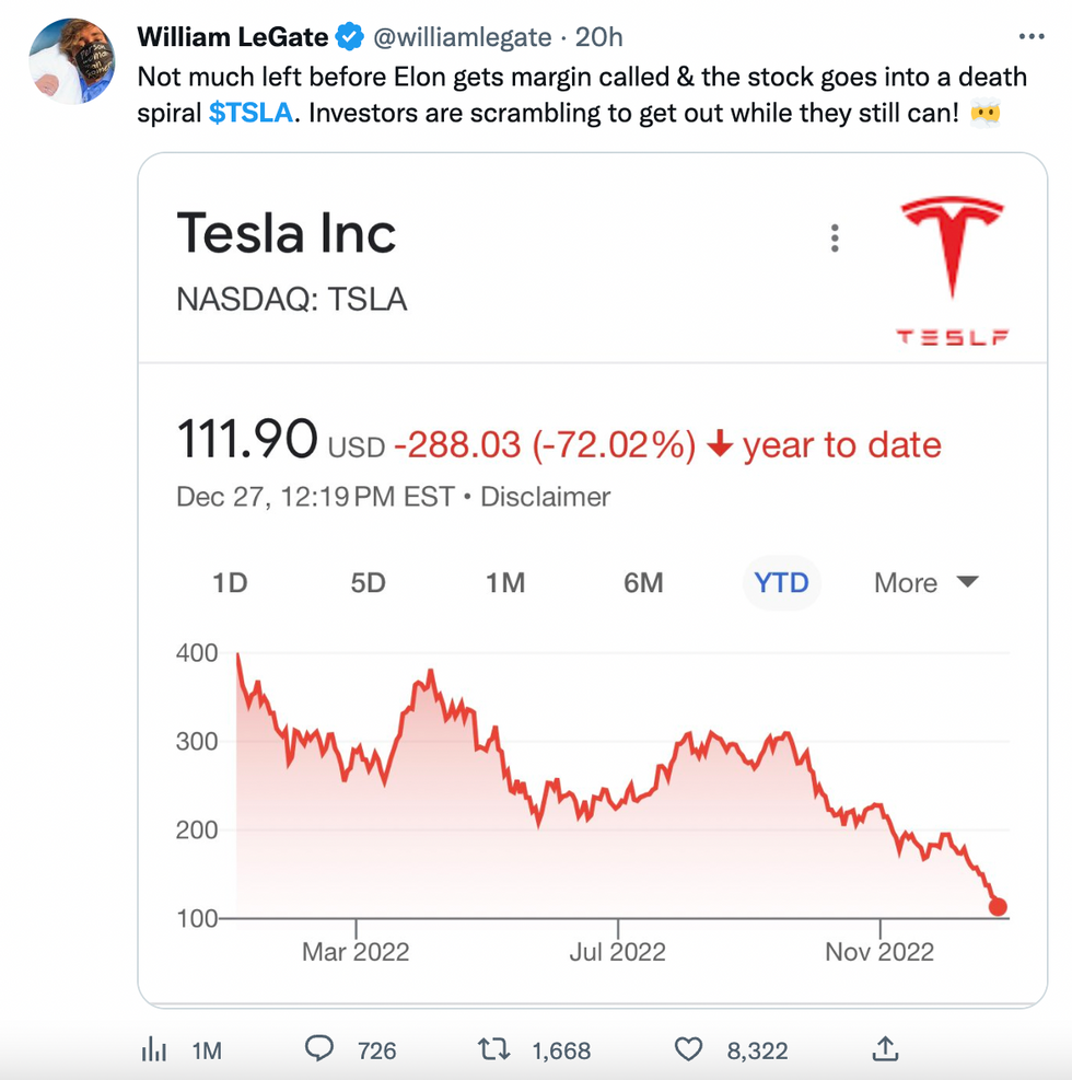 The Impact Of Elon Musk's Recent Behavior On Tesla's Performance The Impact Of Elon Musk's Recent Behavior On Tesla's Performance