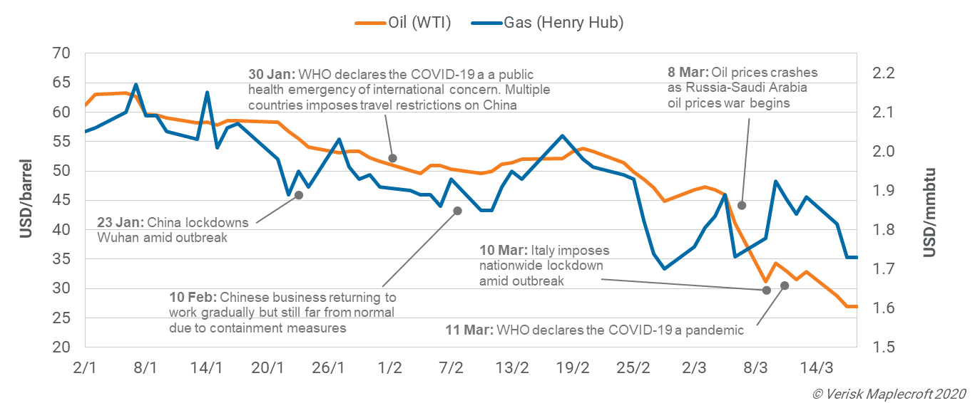 The Impact Of Oil Supply Disruptions On Air Travel The Impact Of Oil Supply Disruptions On Air Travel