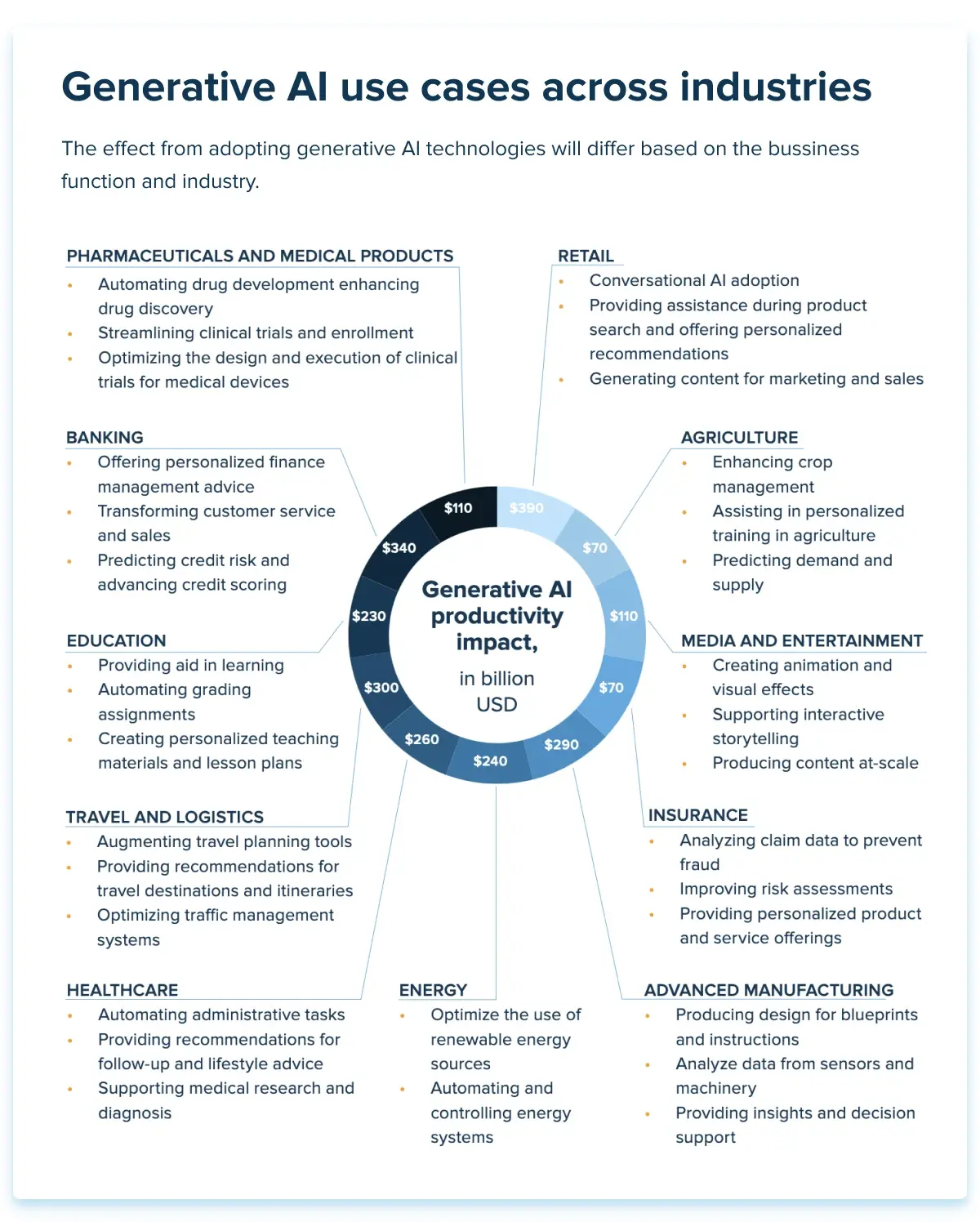 The Impact Of Outdated Business Applications On AI Adoption