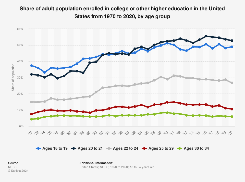 The Impact Of Reduced Chinese Student Enrollment On US Higher Education Finances The Impact Of Reduced Chinese Student Enrollment On US Higher Education Finances