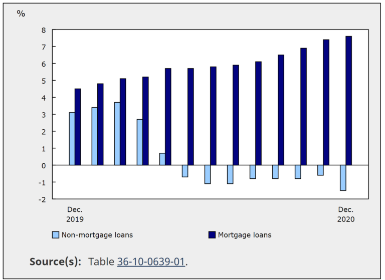 The Impact Of Sub-3% Mortgage Rates On Canada's Real Estate The Impact Of Sub-3% Mortgage Rates On Canada's Real Estate