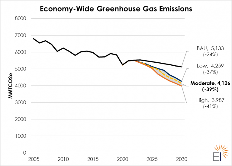 The Impact Of The New US Energy Policy On Consumer Energy Prices The Impact Of The New US Energy Policy On Consumer Energy Prices