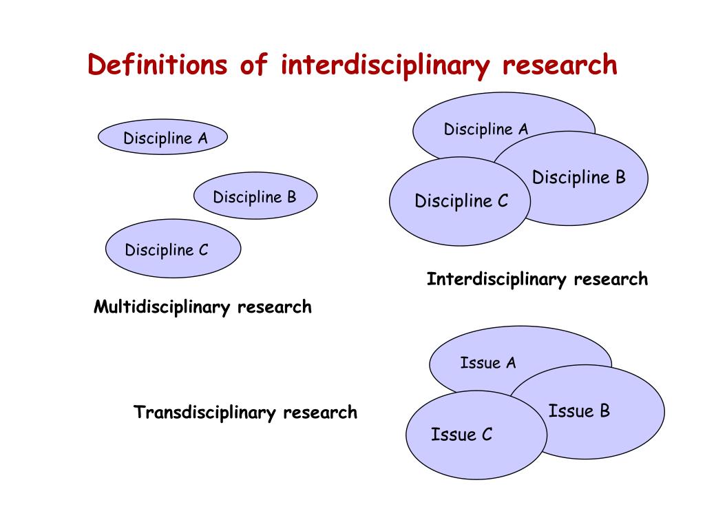 The Importance Of Interdisciplinary And Transdisciplinary Research The Importance Of Interdisciplinary And Transdisciplinary Research