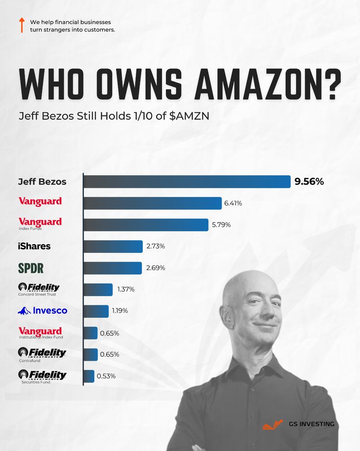 The Next James Bond? Jeff Bezos' Fan Poll Delivers A Clear Verdict The Next James Bond? Jeff Bezos' Fan Poll Delivers A Clear Verdict