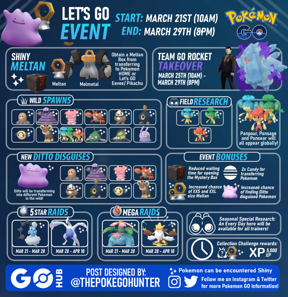 The Pokémon GO Sweet Discoveries Event: A Comprehensive Guide The Pokémon GO Sweet Discoveries Event: A Comprehensive Guide