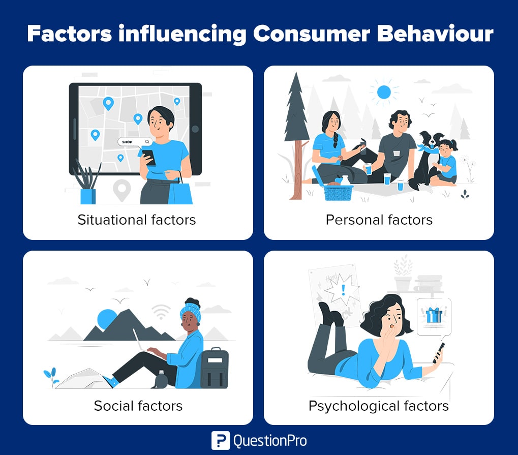 The Psychology Of The Psychology Of