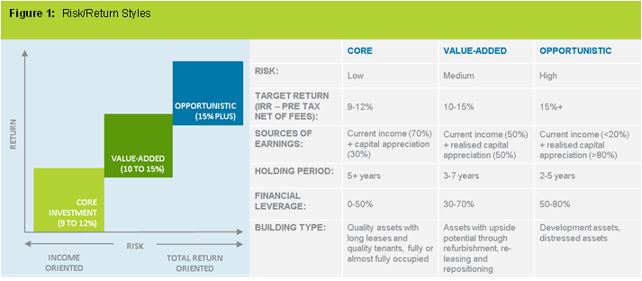 The Real Safe Bet: Investing Strategies For Secure Returns The Real Safe Bet: Investing Strategies For Secure Returns
