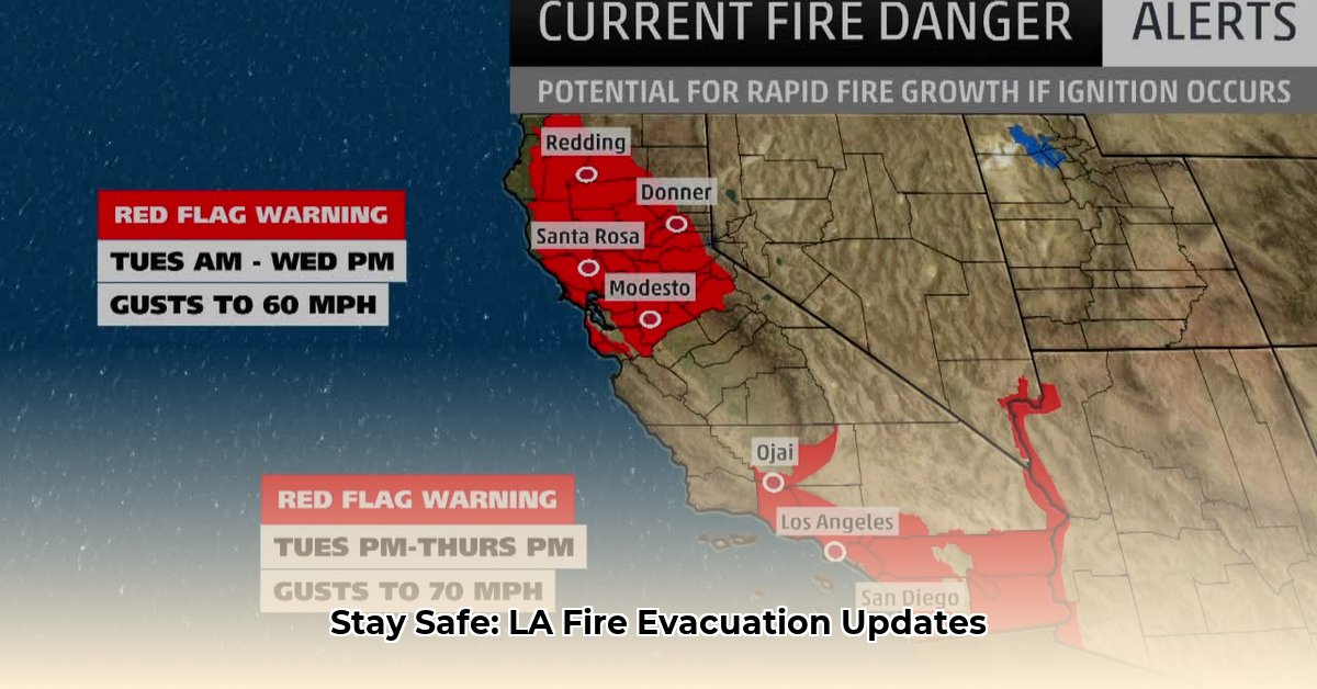The Rise Of Disaster Betting: Examining The Los Angeles Wildfire Example The Rise Of Disaster Betting: Examining The Los Angeles Wildfire Example