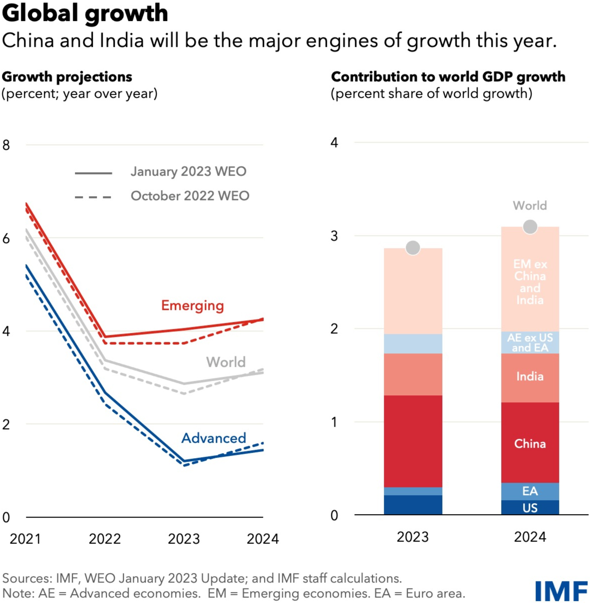 The Trade War's Impact On Beijing: A Look At China's Economic Resilience The Trade War's Impact On Beijing: A Look At China's Economic Resilience