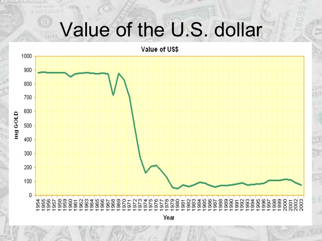 The U.S. Dollar's Performance: A Historical Comparison To Nixon's Presidency. The U.S. Dollar's Performance: A Historical Comparison To Nixon's Presidency.