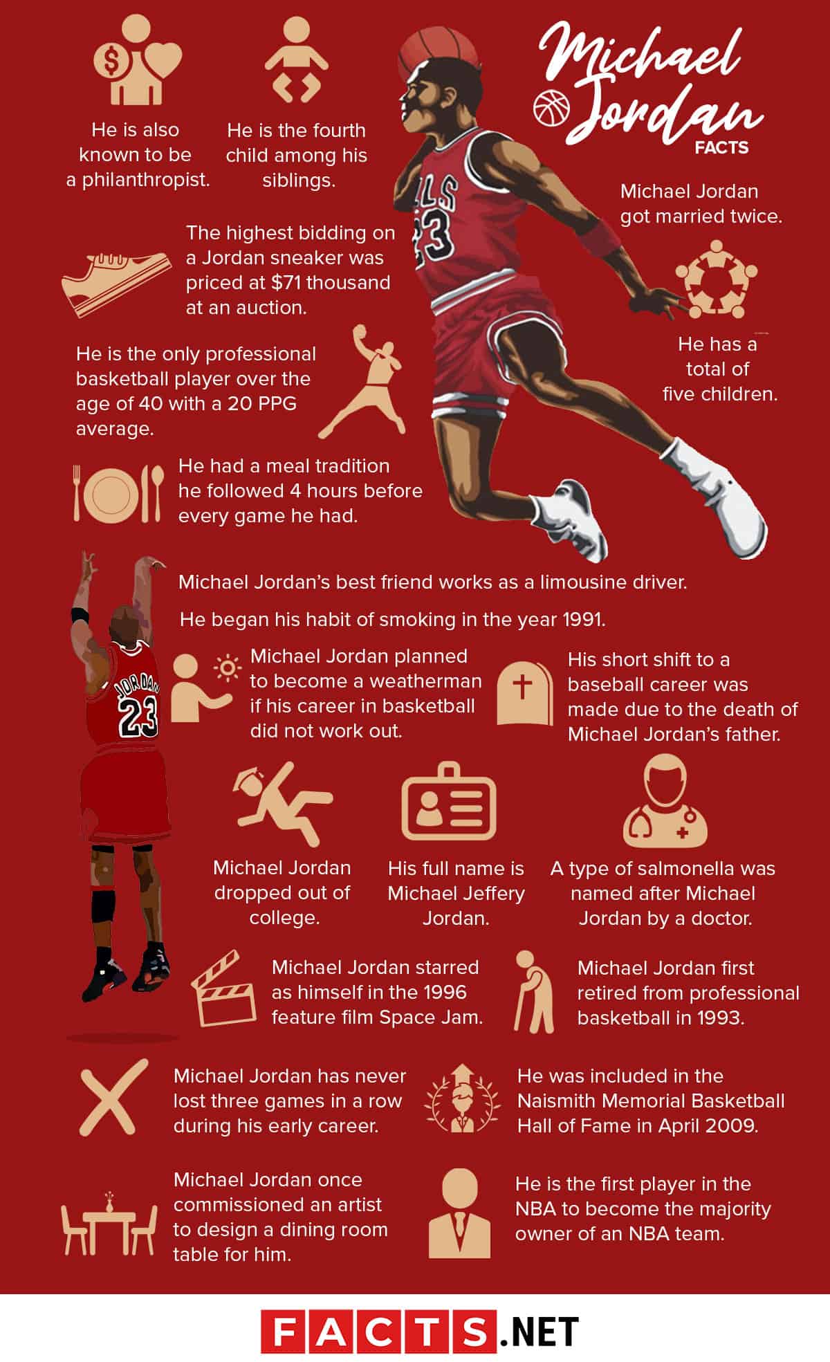 The Ultimate Guide To Michael Jordan Fast Facts The Ultimate Guide To Michael Jordan Fast Facts