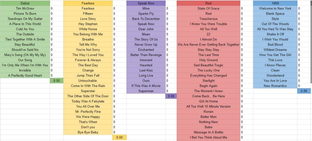 The Ultimate Taylor Swift Album Ranking: 11 Albums Reviewed The Ultimate Taylor Swift Album Ranking: 11 Albums Reviewed