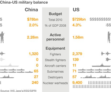 The US Military Base Fueling The US-China Power Struggle The US Military Base Fueling The US-China Power Struggle