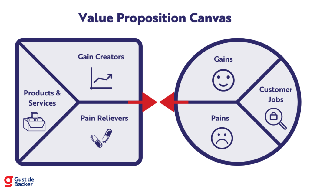The Value Proposition Of Middle Managers: Contributing To A Thriving Workplace The Value Proposition Of Middle Managers: Contributing To A Thriving Workplace