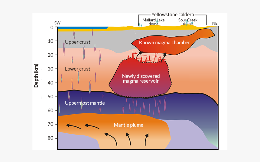 The Yellowstone Magma Reservoir: Current Research And Predictions Of Future Activity The Yellowstone Magma Reservoir: Current Research And Predictions Of Future Activity