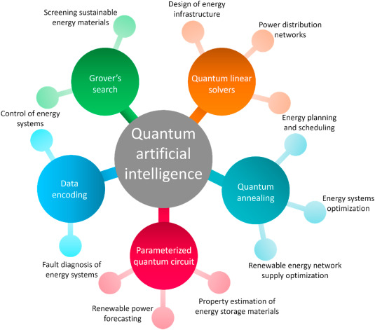This AI Quantum Computing Stock: Dip Buying Opportunity? This AI Quantum Computing Stock: Dip Buying Opportunity?