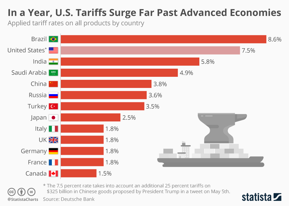 Today's Stock Market: Key Events - Tariffs, UK Trade Deal & Market Analysis Today's Stock Market: Key Events - Tariffs, UK Trade Deal & Market Analysis