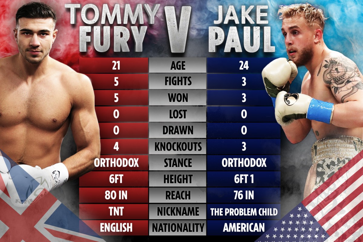 Tommy Fury Vs. Jake Paul Rematch: Fury's U-Turn After Fight Tommy Fury Vs. Jake Paul Rematch: Fury's U-Turn After Fight