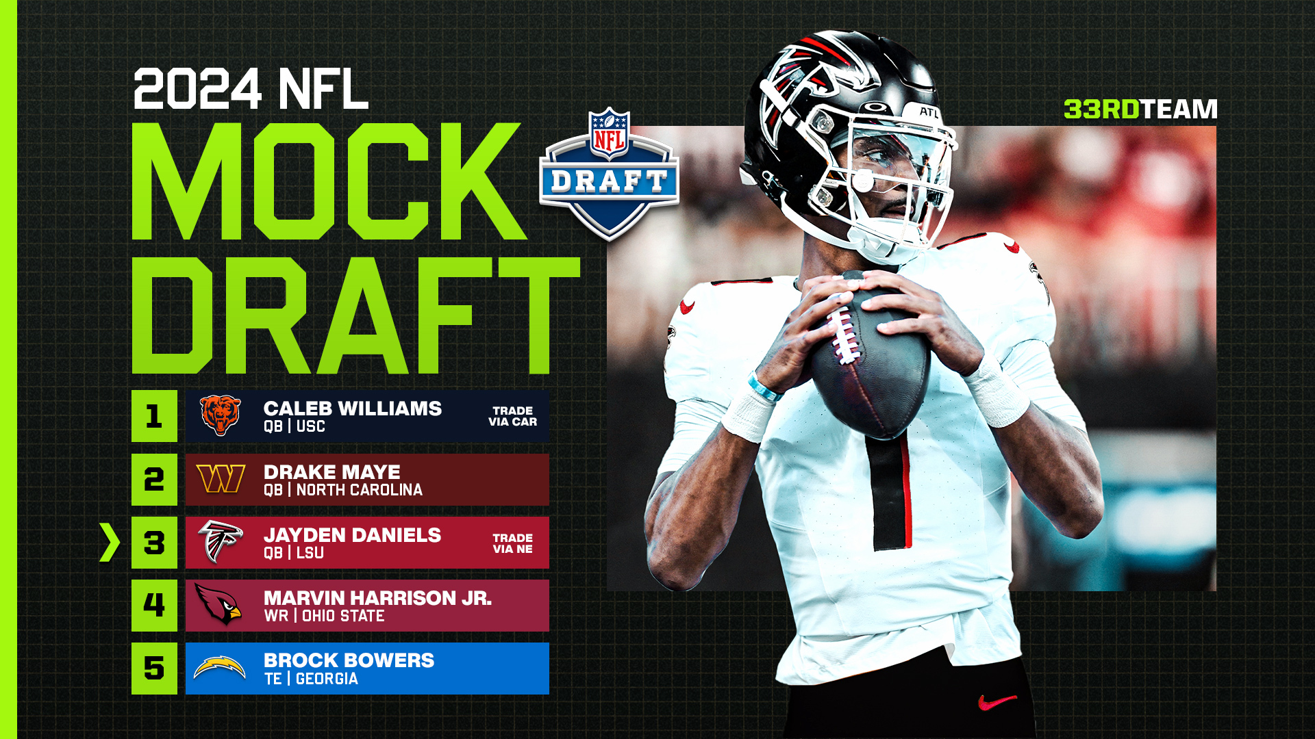 Top 10 NFL Mock Draft:  Projecting The New Orleans Saints' Next Running Back