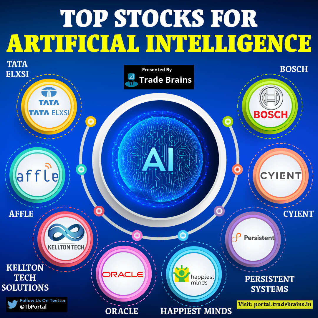 Top 12 AI Stocks To Watch: Reddit's Hottest Picks Top 12 AI Stocks To Watch: Reddit's Hottest Picks