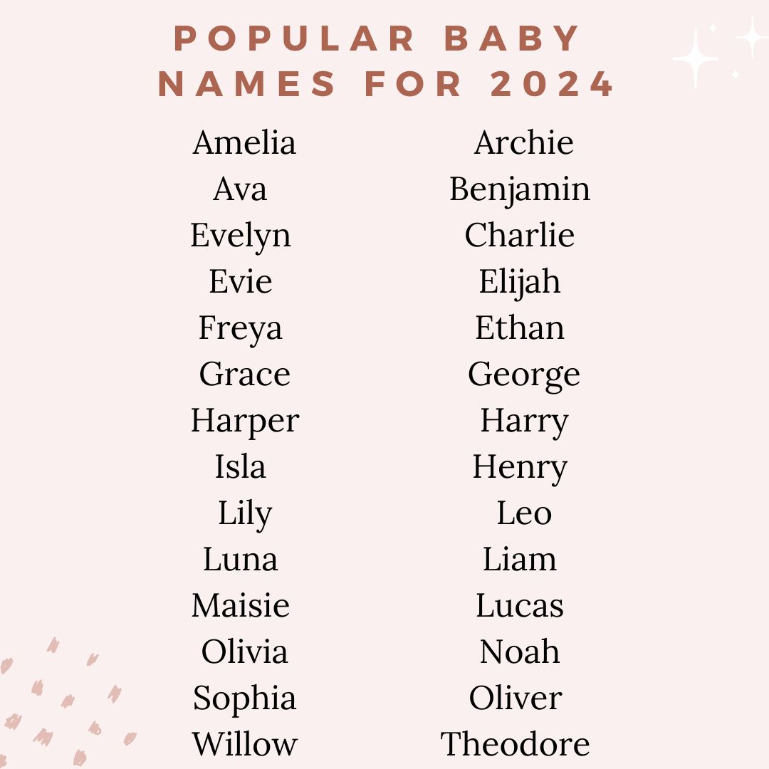 Top Baby Names Of 2024: A Familiar Trend Top Baby Names Of 2024: A Familiar Trend
