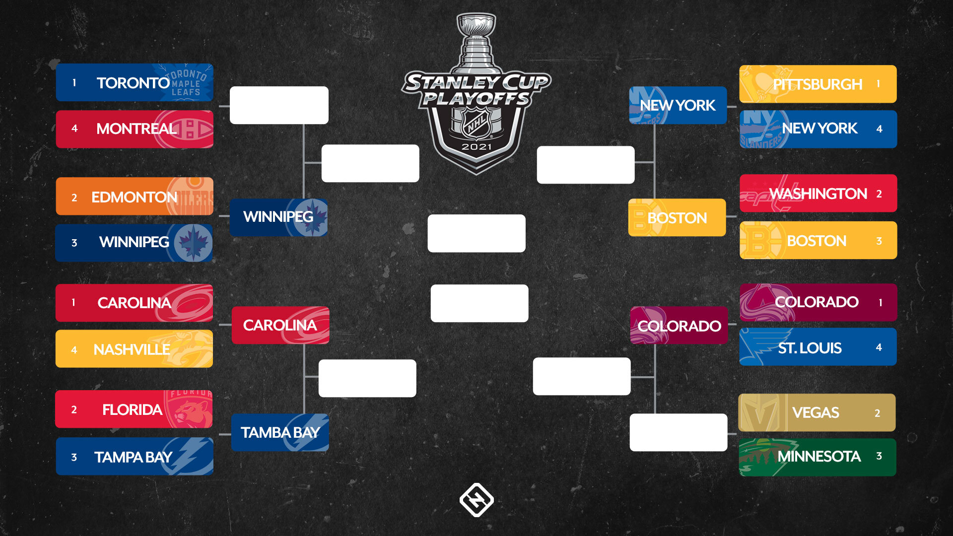 Top Predictions: NBA And NHL Playoffs Round 2 Top Predictions: NBA And NHL Playoffs Round 2