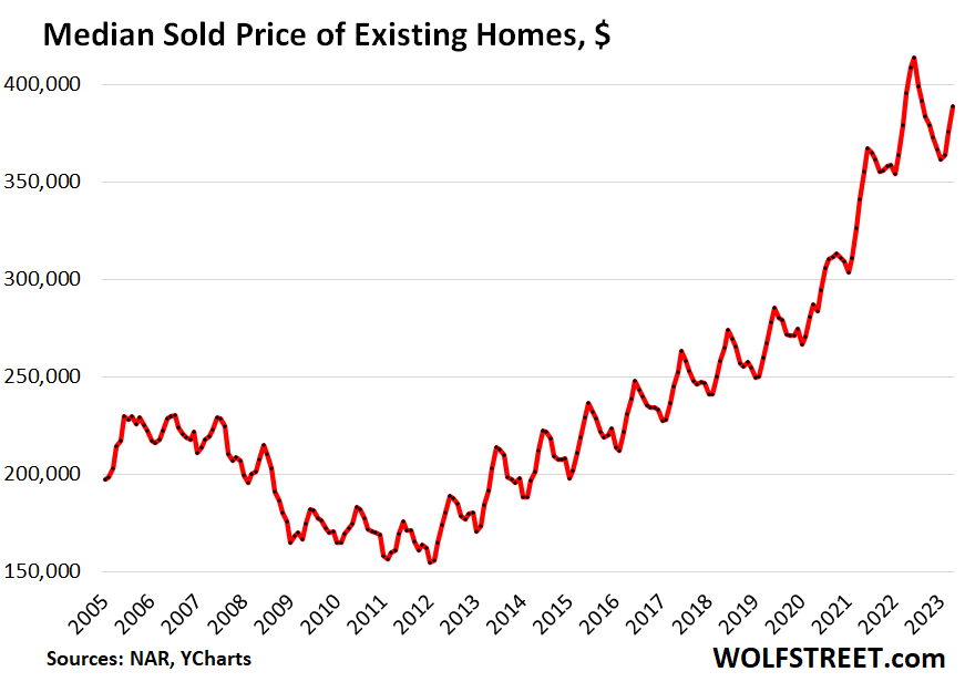 Toronto Home Sales Plunge: 23% Year-Over-Year Drop, Prices Down 4% Toronto Home Sales Plunge: 23% Year-Over-Year Drop, Prices Down 4%