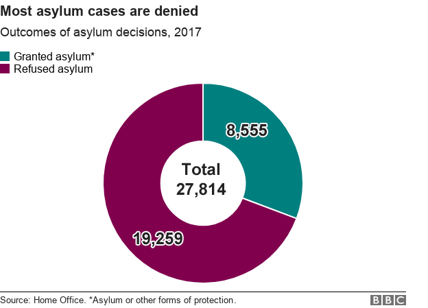 Tougher UK Asylum Rules: Impact On Migrants From Specific Countries Tougher UK Asylum Rules: Impact On Migrants From Specific Countries