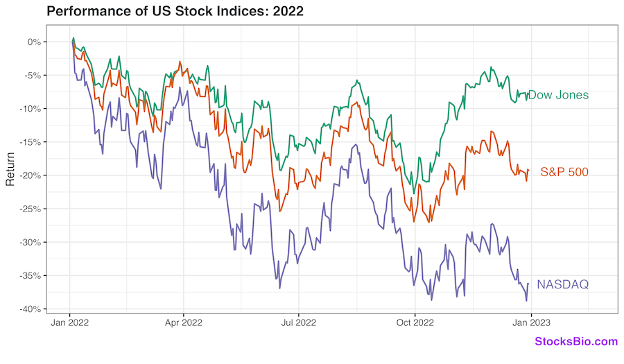 Tracking The Markets: Dow, S&P 500, And Nasdaq - May 29th Tracking The Markets: Dow, S&P 500, And Nasdaq - May 29th