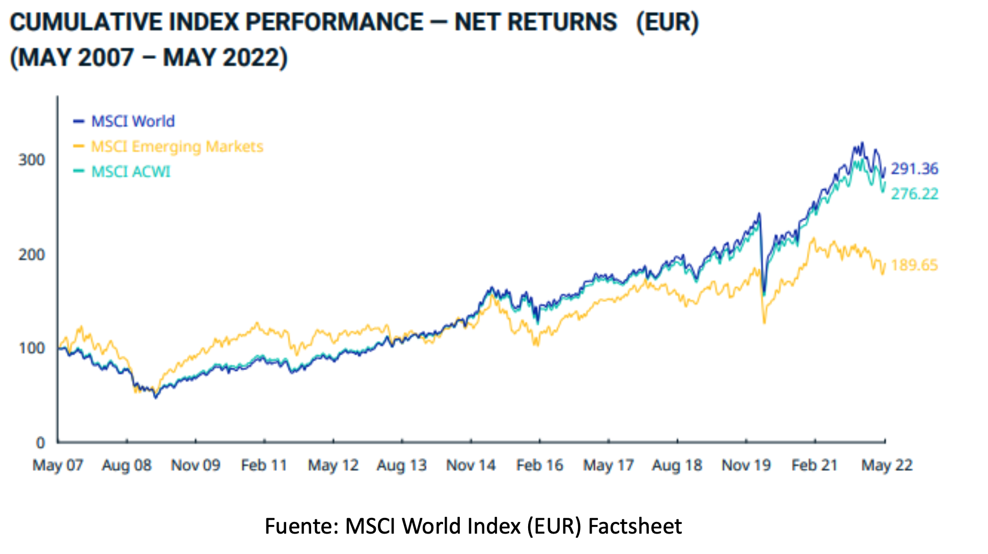 Tracking The Net Asset Value: A Guide To Amundi MSCI World II UCITS ETF USD Hedged Dist Tracking The Net Asset Value: A Guide To Amundi MSCI World II UCITS ETF USD Hedged Dist