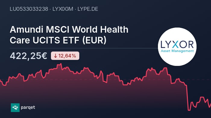 Tracking The Net Asset Value (NAV) Of Amundi MSCI World II UCITS ETF Dist Tracking The Net Asset Value (NAV) Of Amundi MSCI World II UCITS ETF Dist