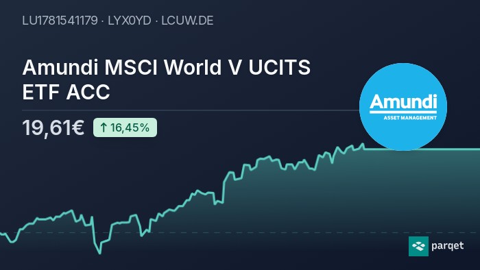 Tracking The Net Asset Value Of Amundi MSCI World Ex-US UCITS ETF Acc Tracking The Net Asset Value Of Amundi MSCI World Ex-US UCITS ETF Acc