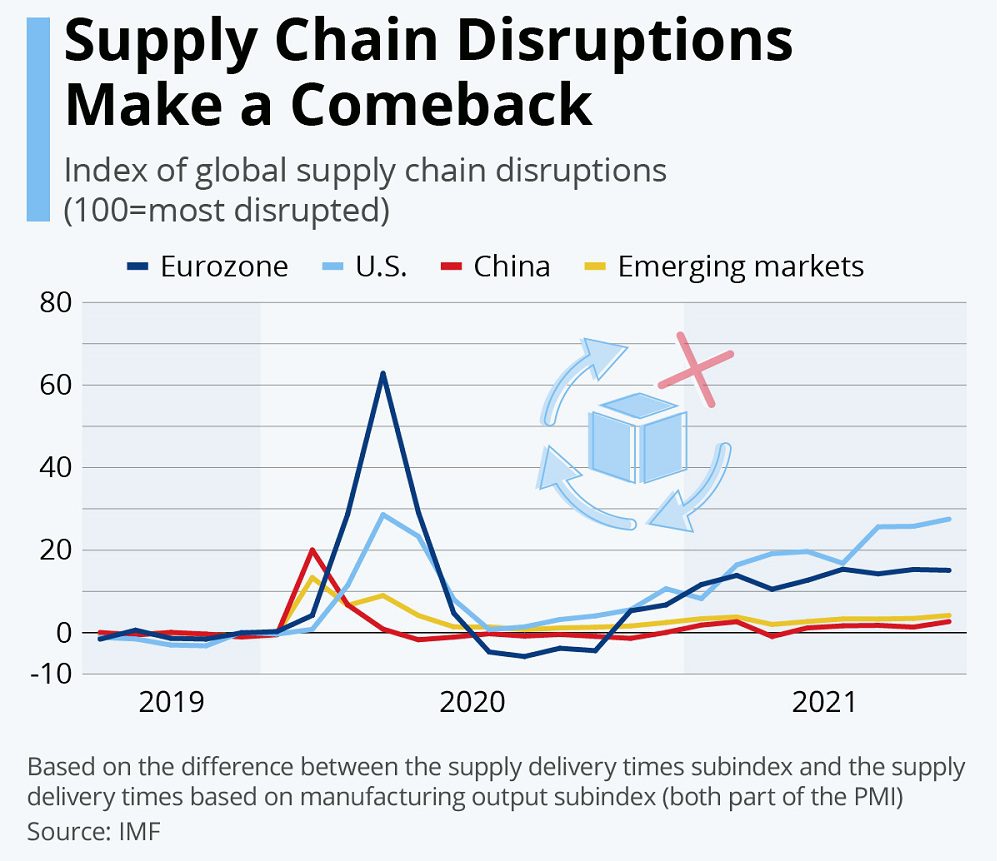 Trade Disruptions: How The Bubble Blaster Crisis Impacts Chinese Exports Trade Disruptions: How The Bubble Blaster Crisis Impacts Chinese Exports