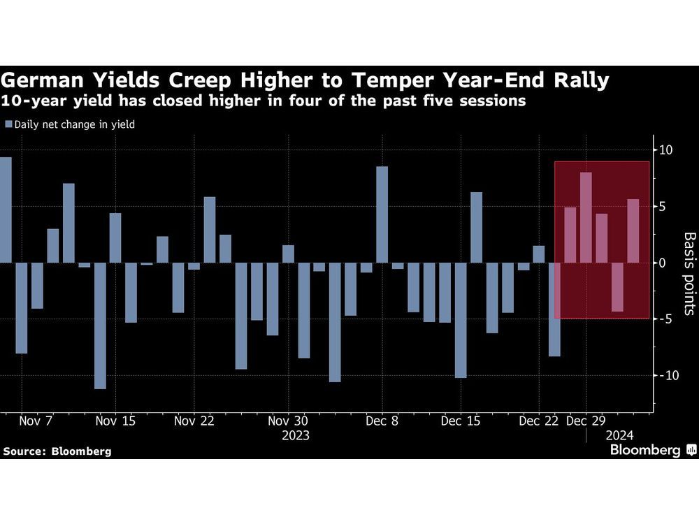Traders Pare Bets On BOE Cuts: Pound Strengthens After UK Inflation Data Traders Pare Bets On BOE Cuts: Pound Strengthens After UK Inflation Data