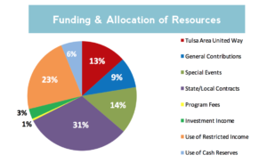 Transgender Mouse Research: Understanding US Funding Allocation Transgender Mouse Research: Understanding US Funding Allocation