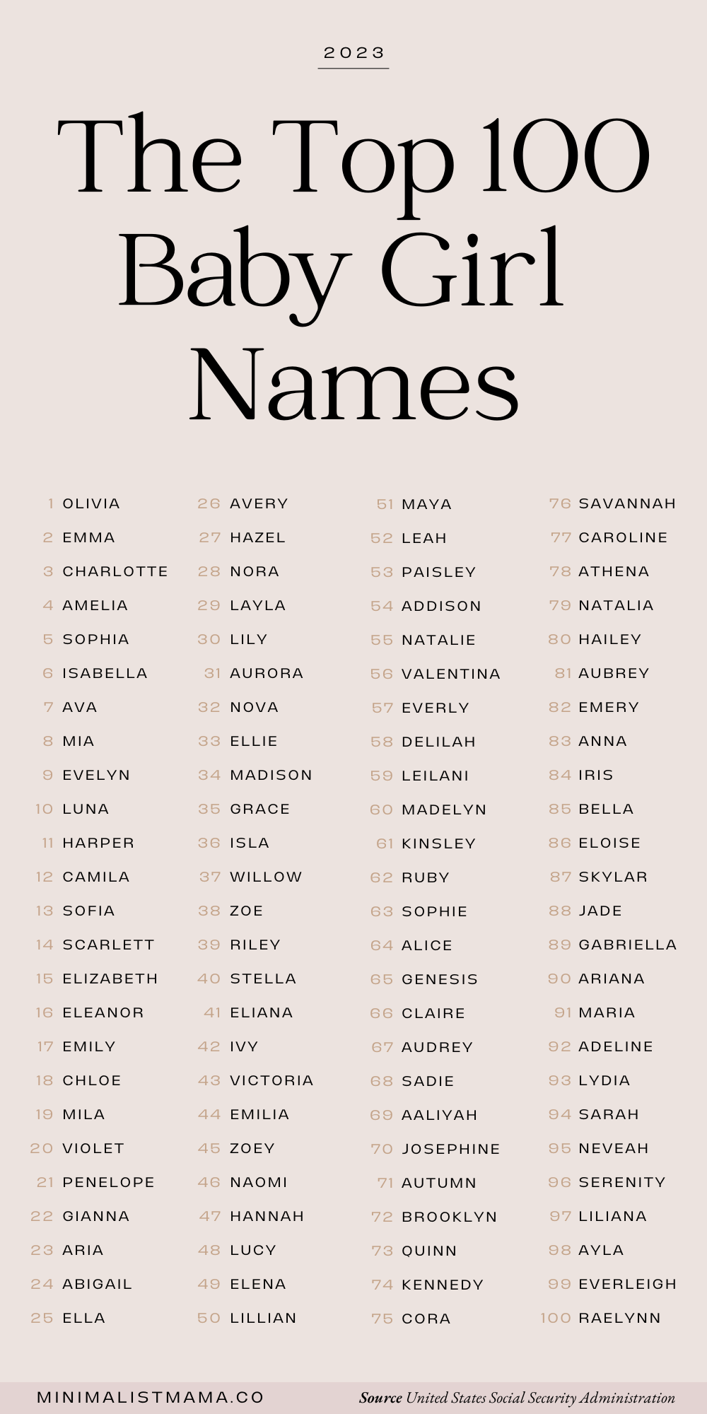 Trending Baby Names 2024: A Look At The Popular Picks Trending Baby Names 2024: A Look At The Popular Picks