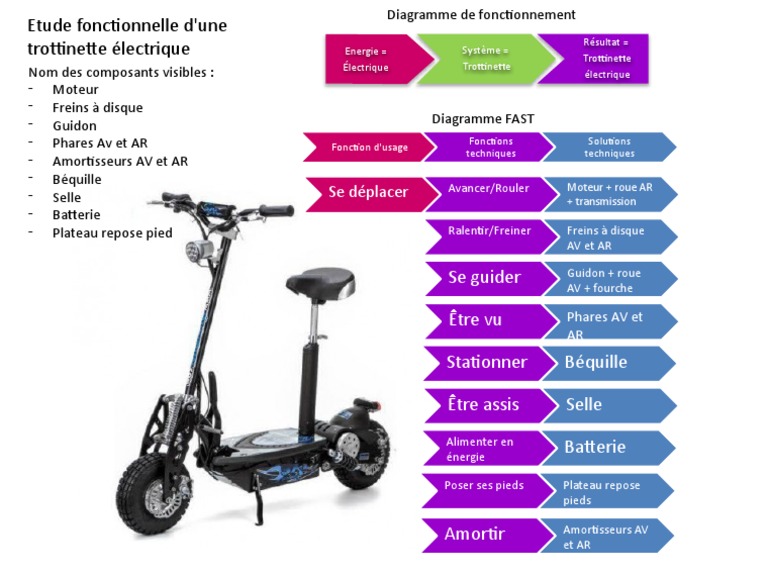 Trottinette Électrique À Moins De 200€ : Disponibilité Immédiate Sur Cdiscount Trottinette Électrique À Moins De 200€ : Disponibilité Immédiate Sur Cdiscount