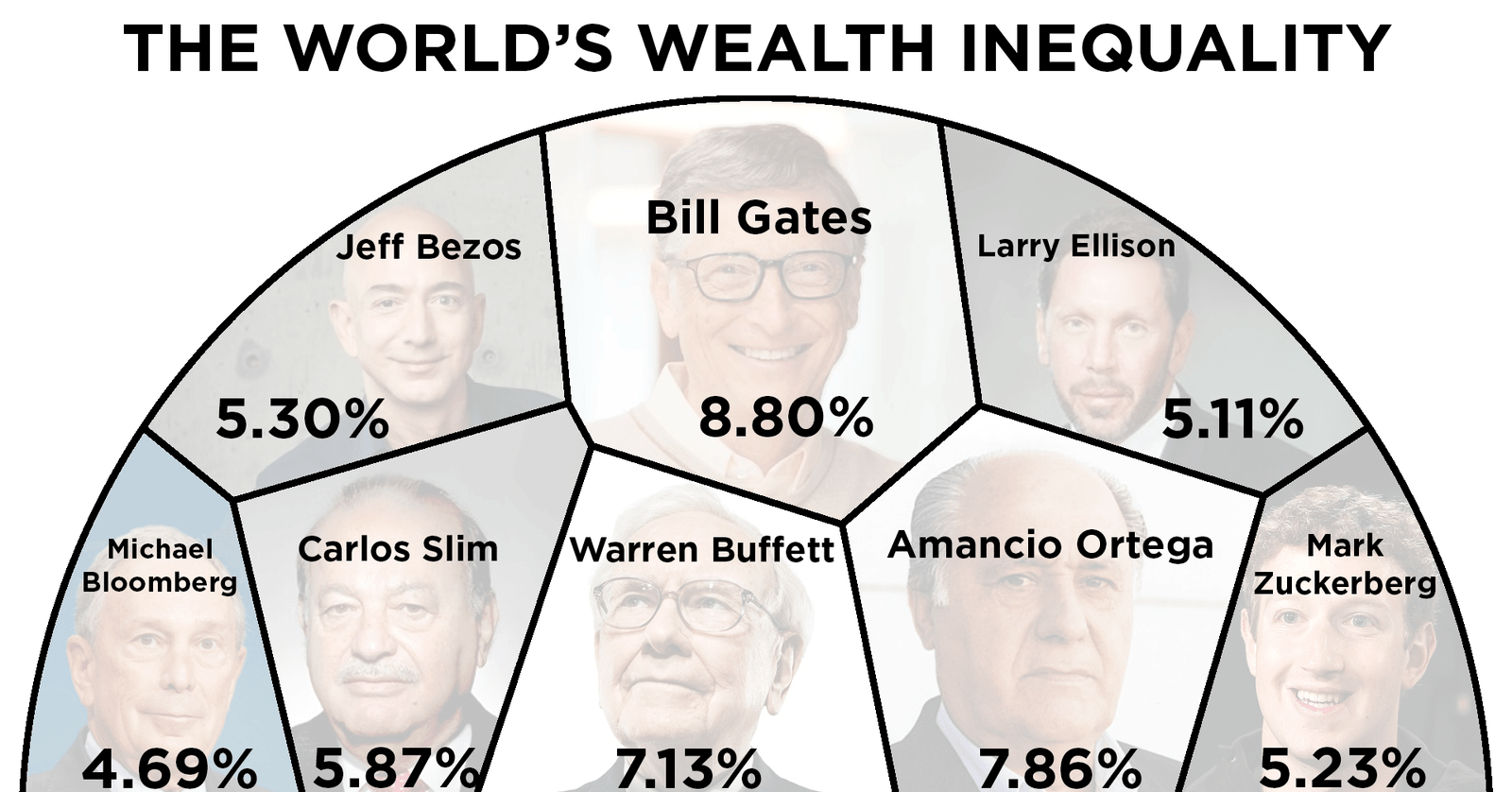 Trump Administration Tariffs: A $174 Billion Blow To Global Billionaires' Wealth Trump Administration Tariffs: A $174 Billion Blow To Global Billionaires' Wealth