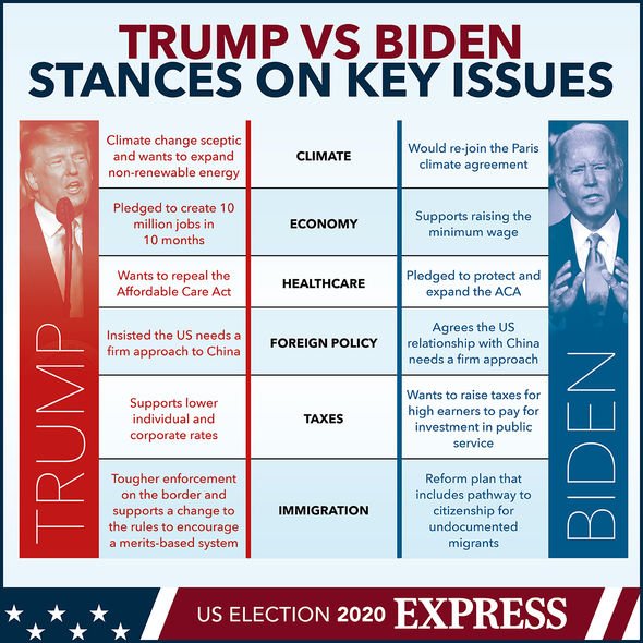 Trump And Biden: A Comparison Of Their Presidential Records Trump And Biden: A Comparison Of Their Presidential Records