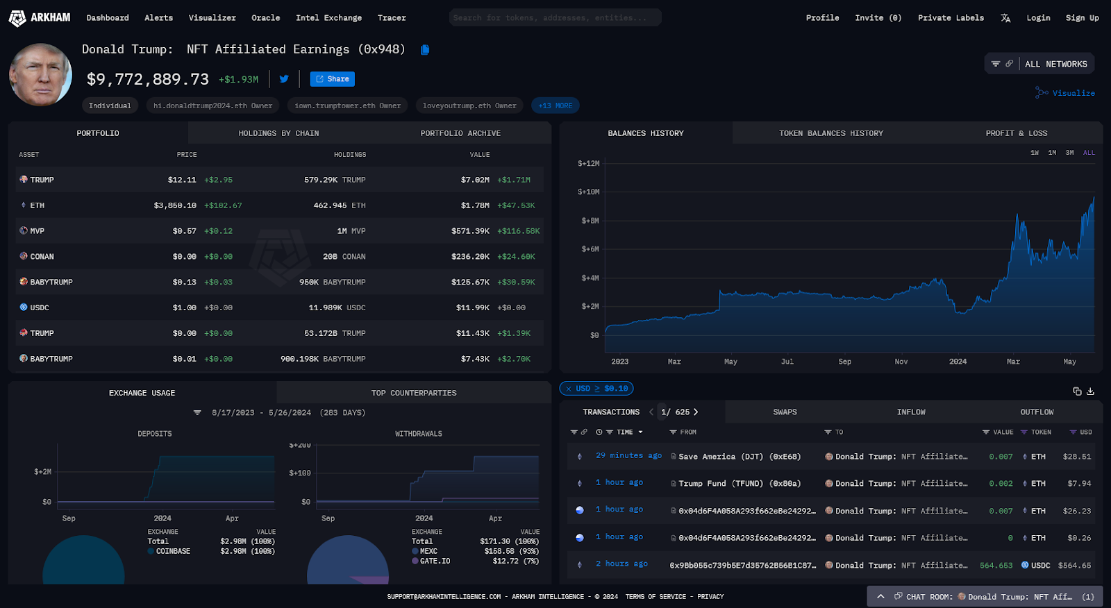 Trump Crypto Advisor Predicts Bitcoin Price Jump After Market Surge Trump Crypto Advisor Predicts Bitcoin Price Jump After Market Surge