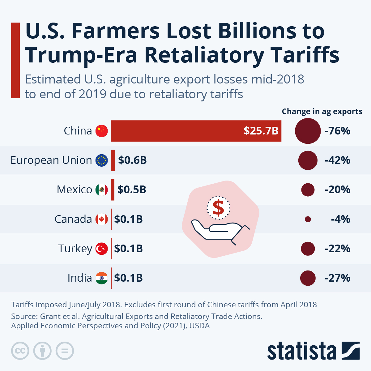 Trump-Era Tariffs: Winners And Losers In US Manufacturing Trump-Era Tariffs: Winners And Losers In US Manufacturing