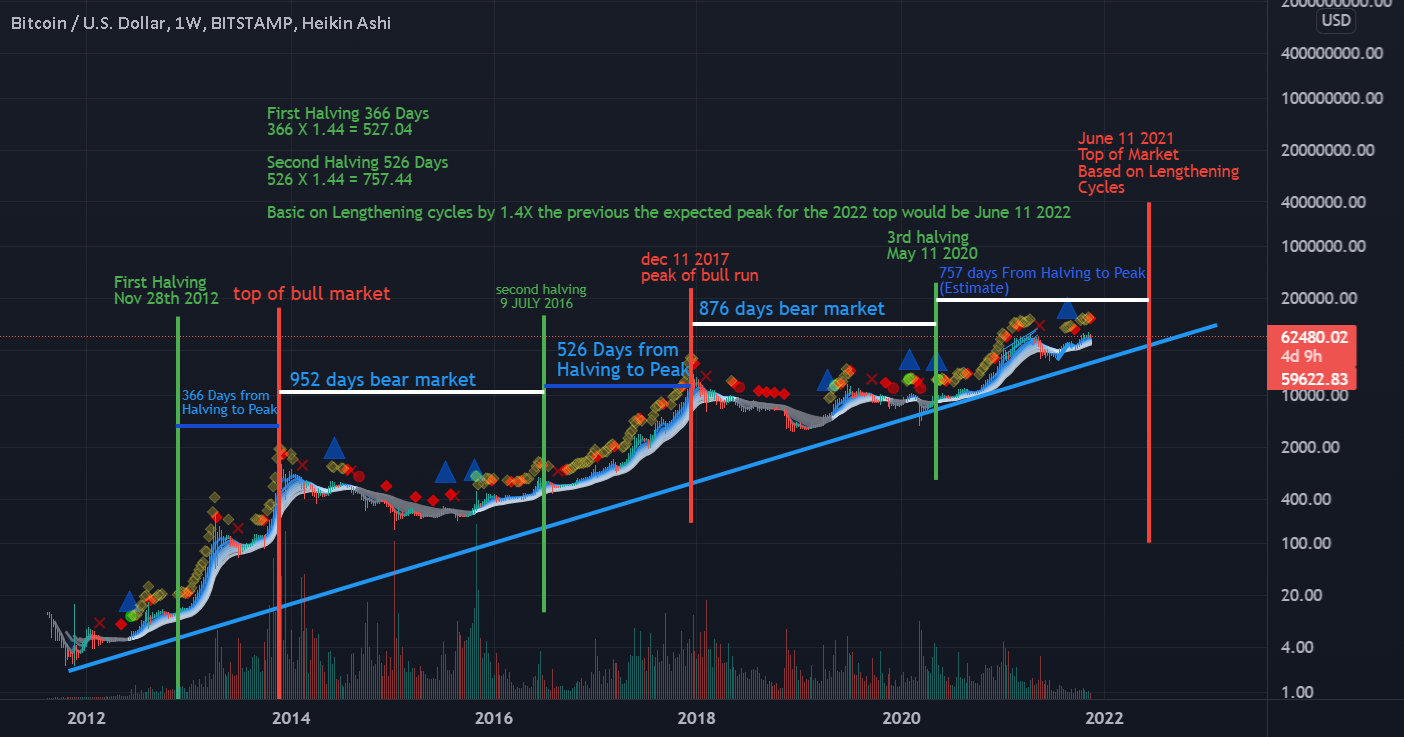 Trump's 100-Day Speech And Bitcoin: A Price Prediction Analysis Trump's 100-Day Speech And Bitcoin: A Price Prediction Analysis