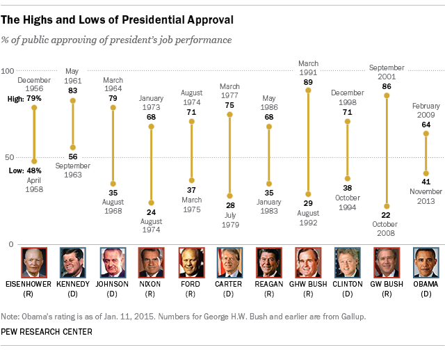 Trump's 39% Approval Rating: A Deep Dive Into The First 100 Days Trump's 39% Approval Rating: A Deep Dive Into The First 100 Days