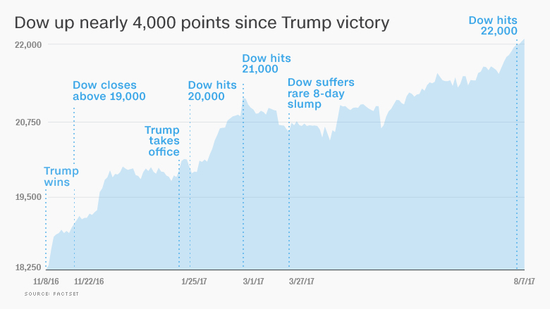 Trump's Impact On The Canadian Election: A Surprising Unifying Effect? Trump's Impact On The Canadian Election: A Surprising Unifying Effect?