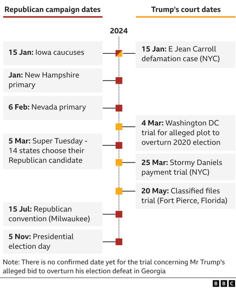 Trump's Middle East Trip On May 15, 2025: Implications For His Presidency Trump's Middle East Trip On May 15, 2025: Implications For His Presidency