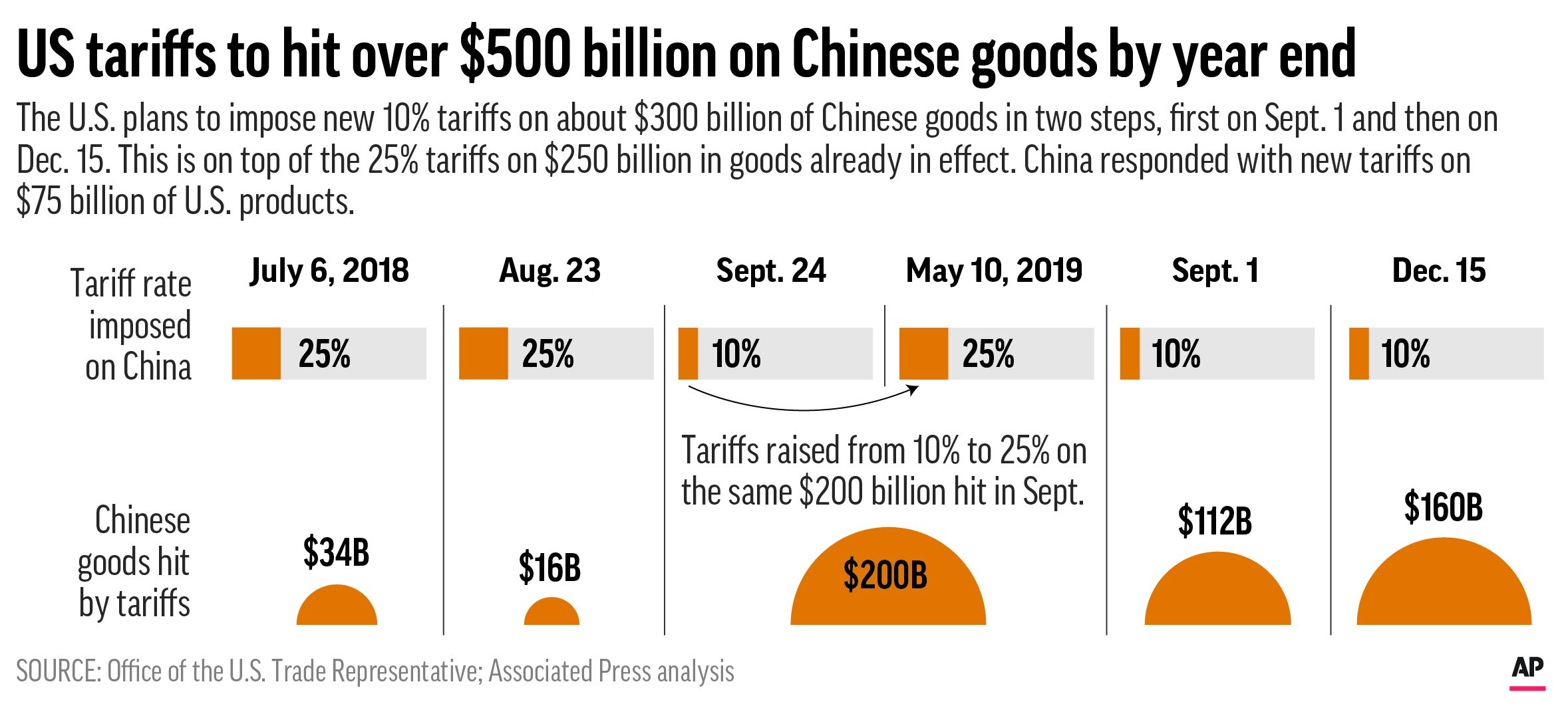 Trump's Tariff Decision: EU Deadline Moved To July 9th Trump's Tariff Decision: EU Deadline Moved To July 9th