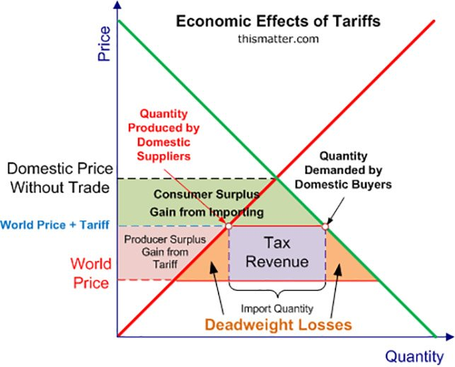 Trump's Tariffs: CEOs Highlight Negative Impact On Economy And Consumer Confidence Trump's Tariffs: CEOs Highlight Negative Impact On Economy And Consumer Confidence