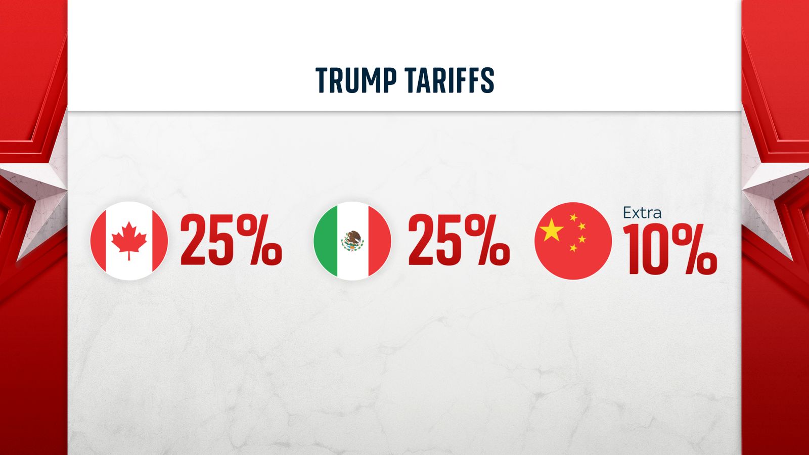 Trump's Tariffs: Unreviewable By Courts, He Claims Trump's Tariffs: Unreviewable By Courts, He Claims