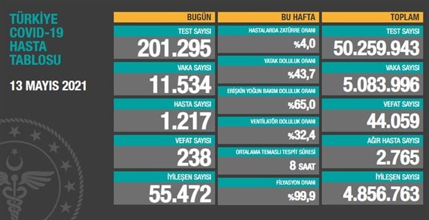 Türkiye'de Nadir Hastalıklı Hasta Sayısı 13 Bine Ulaştı: Bakanlık Verileri Türkiye'de Nadir Hastalıklı Hasta Sayısı 13 Bine Ulaştı: Bakanlık Verileri