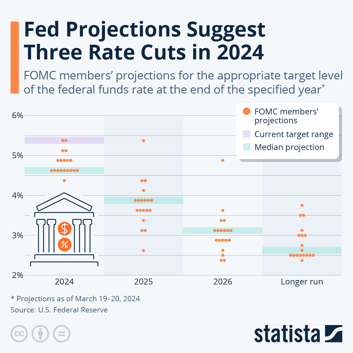 U.S. Federal Reserve's Rate Decision: Weighing Inflation And Growth U.S. Federal Reserve's Rate Decision: Weighing Inflation And Growth